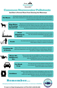 Stormwater General Information / Report a Problem